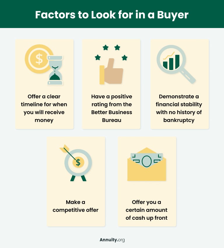 An infographic listing 5 factors to look for in a buyer.